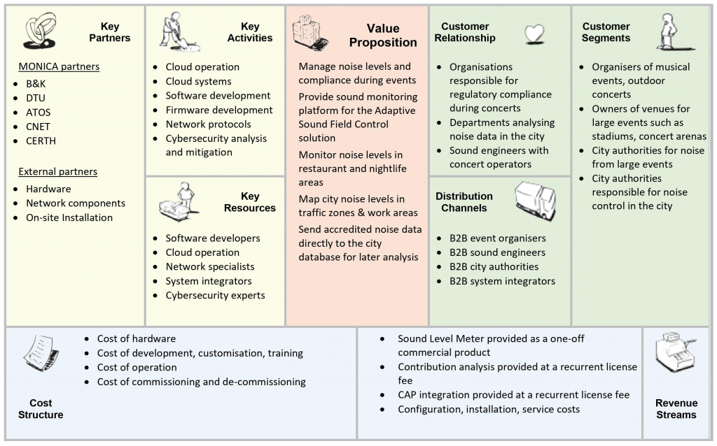 Business Model Canvas