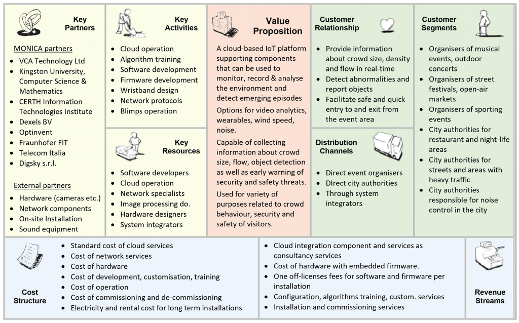 Business Model Canvas