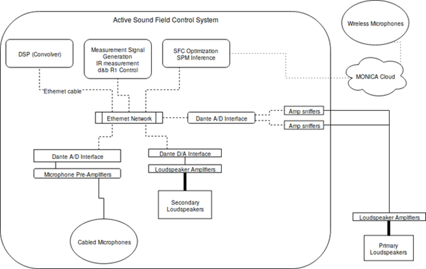 AFSC Audio Wiring Scheme