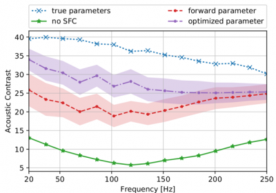Adaptive Sound Field Control - MONICA - Sound and security applications ...