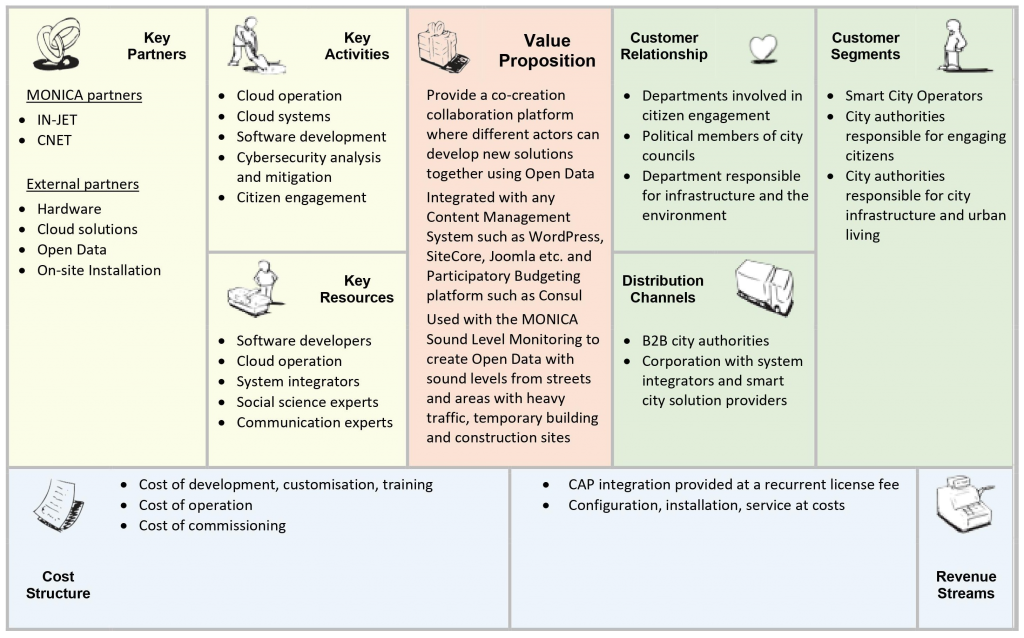 Business Model Canvas