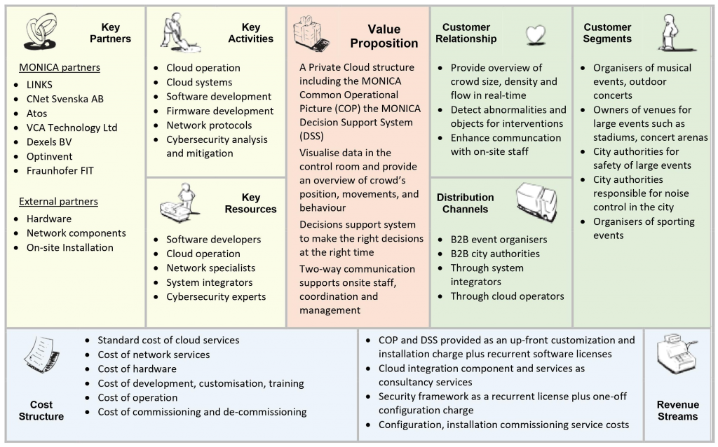 Business Model Canvas