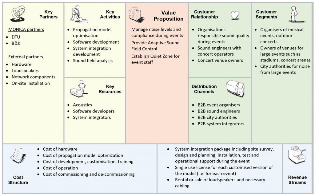 Business Model Canvas